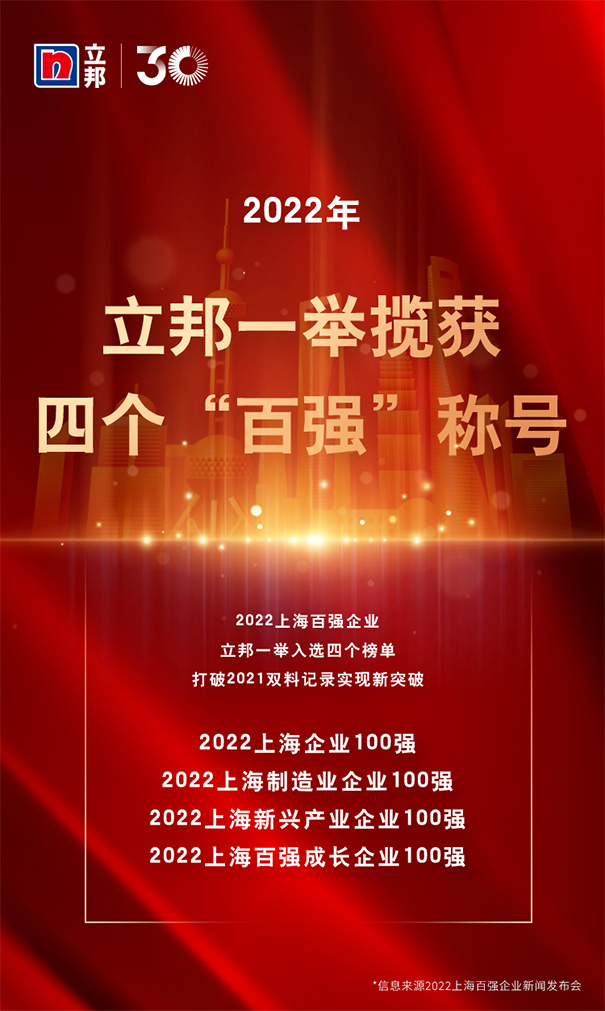 立邦榮獲“2022上海百強企業(yè)”四大榮譽